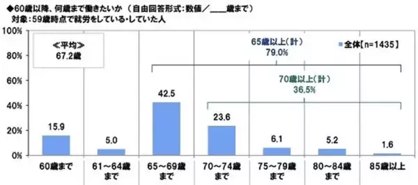 「【還暦60歳】貯蓄100万円未満の悲惨な割合。変わりゆく還暦人の懐事情」の画像