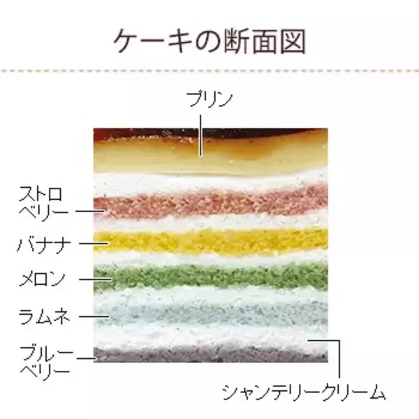 「映えると話題【不二家】「虹色レインボープリンケーキ」カラフルで可愛すぎ」の画像