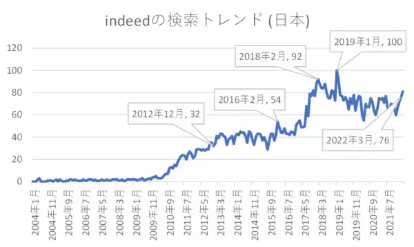 「斉藤工さんでもおなじみのindeed。あなたはいつ知った？怒涛の「10年超の道のり」とは」の画像