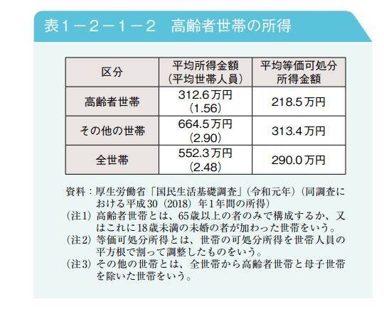 60歳代後半でも5割が働く時代へ「65歳以上の無職世帯」貯蓄はいくらもっているのか