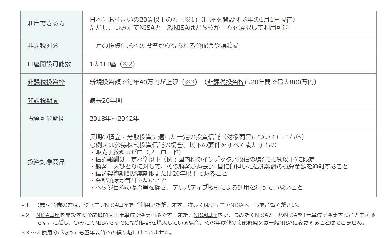 50歳代からはじめたいのは「定年後の年金、貯蓄、生活費」の確認。充実した生活を送るためのマネープランとは