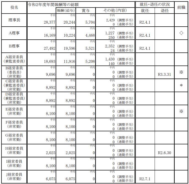 あなたの国民年金・厚生年金の積立金は、年収いくらの誰が運用しているのか【日本の貯蓄を支える者達】