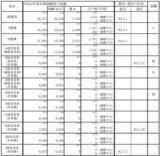 「あなたの国民年金・厚生年金の積立金は、年収いくらの誰が運用しているのか【日本の貯蓄を支える者達】」の画像3