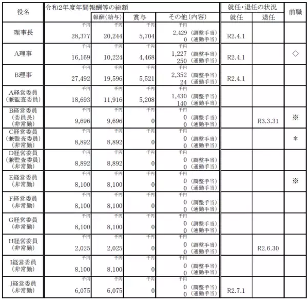 「あなたの国民年金・厚生年金の積立金は、年収いくらの誰が運用しているのか【日本の貯蓄を支える者達】」の画像