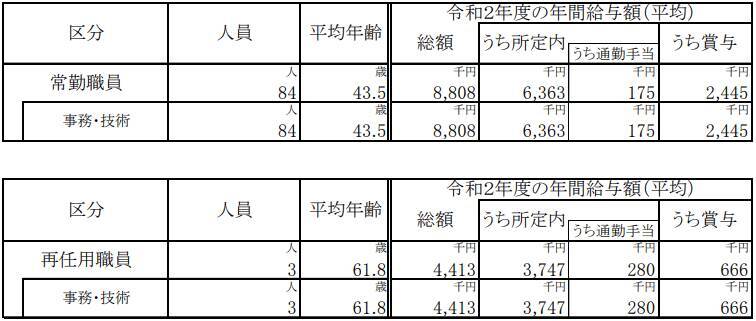 あなたの国民年金・厚生年金の積立金は、年収いくらの誰が運用しているのか【日本の貯蓄を支える者達】