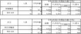 「あなたの国民年金・厚生年金の積立金は、年収いくらの誰が運用しているのか【日本の貯蓄を支える者達】」の画像4
