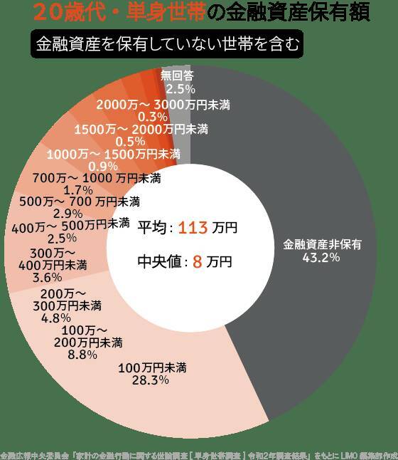 「貯蓄ゼロ世帯」とはどういう意味ですか？