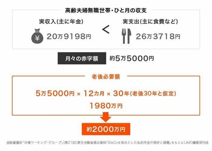 年収600万円の貯蓄は1000万円超か？貯蓄の中身や負債の金額も知る
