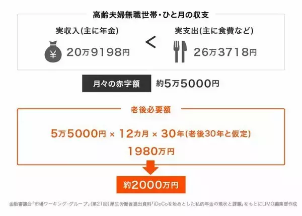 「年収600万円の貯蓄は1000万円超か？貯蓄の中身や負債の金額も知る」の画像