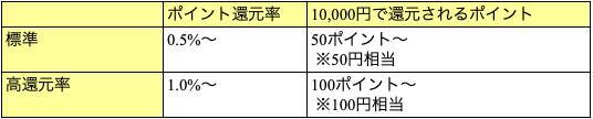 【クレカ選び方】自分にあったカード選びでおさえておきたい5つのポイント