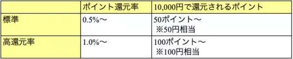 「【クレカ選び方】自分にあったカード選びでおさえておきたい5つのポイント」の画像