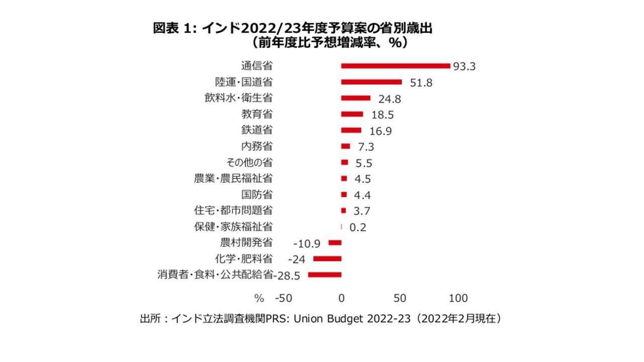 【インド】2022-23年度予算案から紐解く国家の展望〈HSBCアセットマネジメント レポート〉