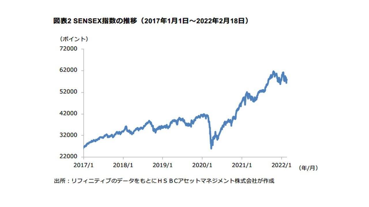 【インド】2022-23年度予算案から紐解く国家の展望〈HSBCアセットマネジメント レポート〉