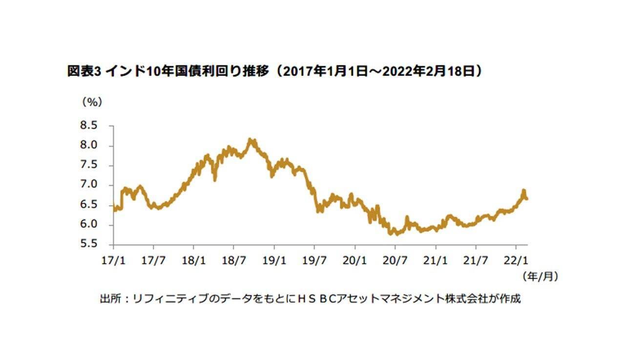 【インド】2022-23年度予算案から紐解く国家の展望〈HSBCアセットマネジメント レポート〉