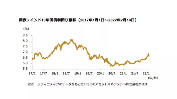 「【インド】2022-23年度予算案から紐解く国家の展望〈HSBCアセットマネジメント レポート〉」の画像