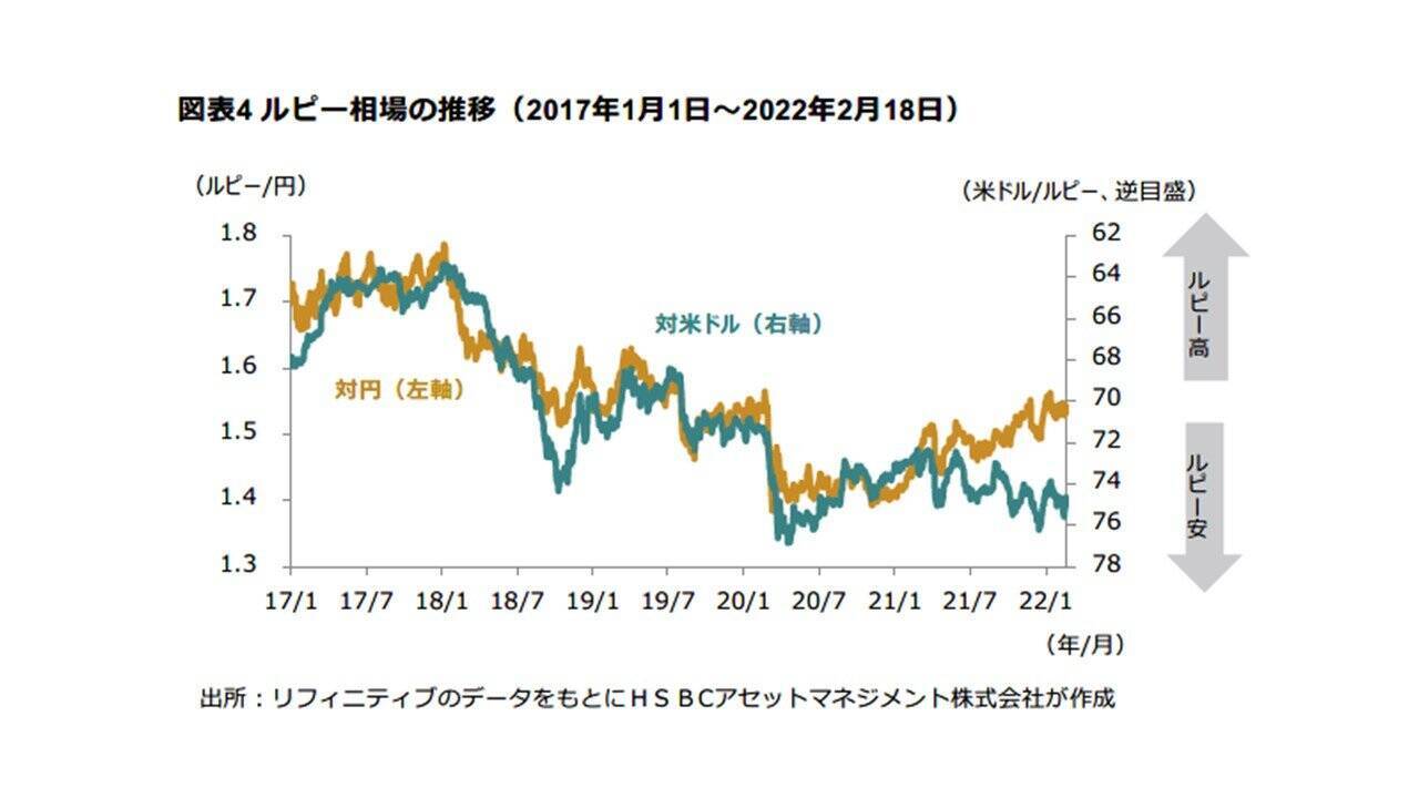 【インド】2022-23年度予算案から紐解く国家の展望〈HSBCアセットマネジメント レポート〉