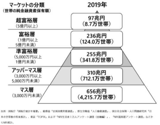 【投資FIRE】富裕層が当たり前にやっている「どんどんお金が貯まる人」の習慣3選！