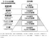 「【投資FIRE】富裕層が当たり前にやっている「どんどんお金が貯まる人」の習慣3選！」の画像2