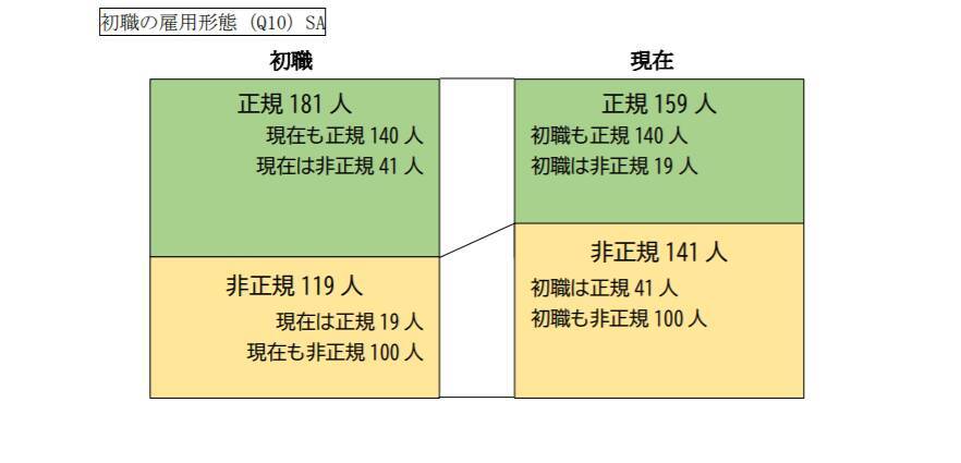 就職氷河期世代の「非正規おひとりさま女性」その年収や貯蓄はいくらか