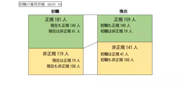 「就職氷河期世代の「非正規おひとりさま女性」その年収や貯蓄はいくらか」の画像