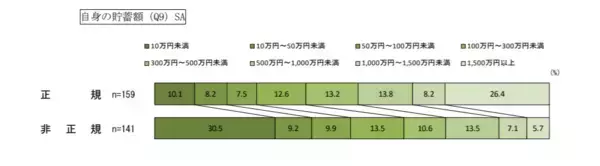 「就職氷河期世代の「非正規おひとりさま女性」その年収や貯蓄はいくらか」の画像