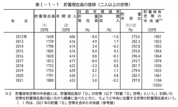 「元証券会社員が教える「お金が逃げていく」共通のNG行動3選。貯金・財産を増やすコツも伝授」の画像