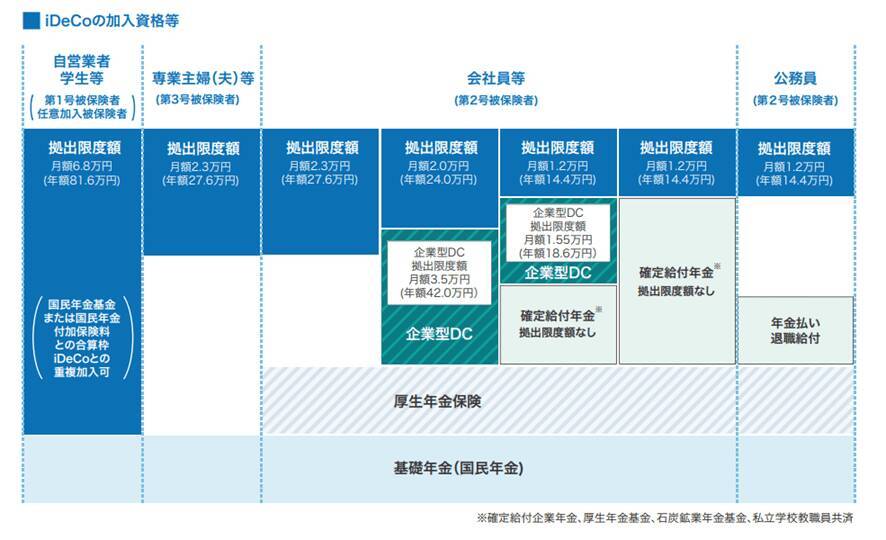 iDeCoで損する人が見落としがちな点7つ。特に注意したい確定拠出年金のポイント