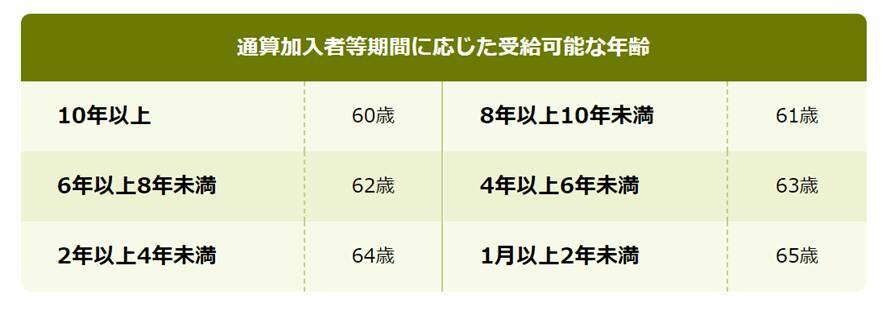 iDeCoで損する人が見落としがちな点7つ。特に注意したい確定拠出年金のポイント