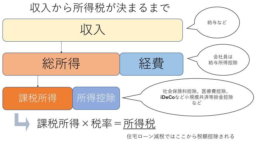 iDeCoで損する人が見落としがちな点7つ。特に注意したい確定拠出年金のポイント