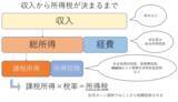 「iDeCoで損する人が見落としがちな点7つ。特に注意したい確定拠出年金のポイント」の画像4