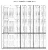 「日本は平均年収が30年以上変わらないってホント？平均並「年収400万円」は何割なのか」の画像2