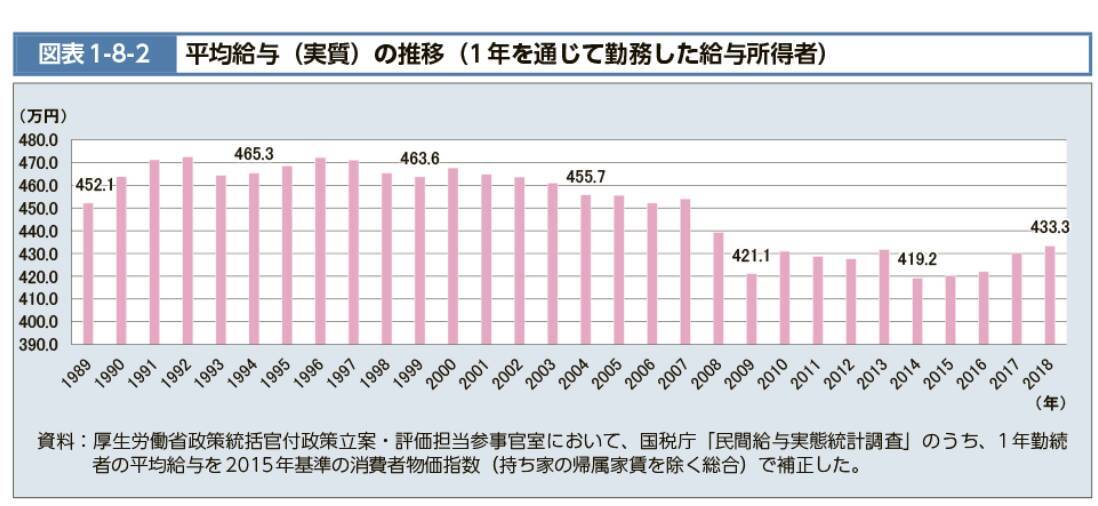 いつから 専業主婦は贅沢 になったのか 夫の年収は関係ある ない 22年3月14日 エキサイトニュース 2 3