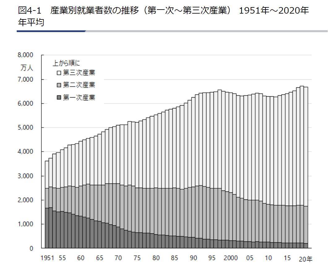 いつから 専業主婦は贅沢 になったのか 夫の年収は関係ある ない 22年3月14日 エキサイトニュース 3 3