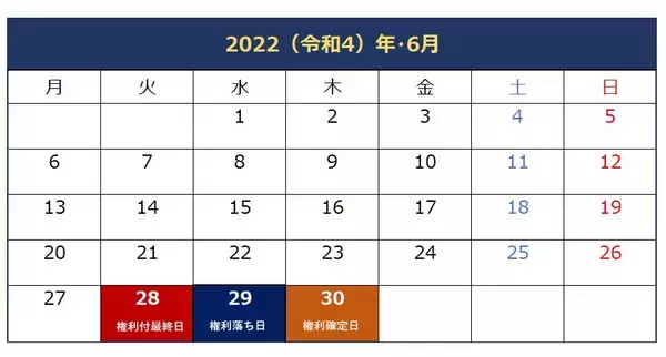「日本マクドナルドHDの株主優待制度、その内容と特典を解説【2022/23シーズン最新】」の画像