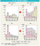「70歳代「ひとり暮らし」貯蓄・年金の平均額と単身世帯数はどれくらい？」の画像2