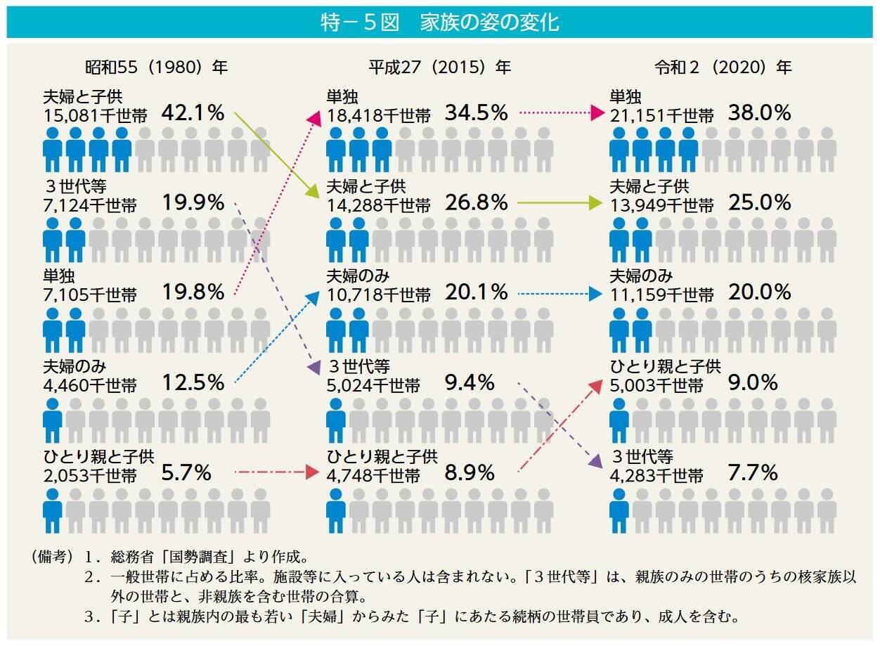 70歳代「ひとり暮らし」貯蓄・年金の平均額と単身世帯数はどれくらい？