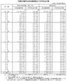 「70歳代「ひとり暮らし」貯蓄・年金の平均額と単身世帯数はどれくらい？」の画像4