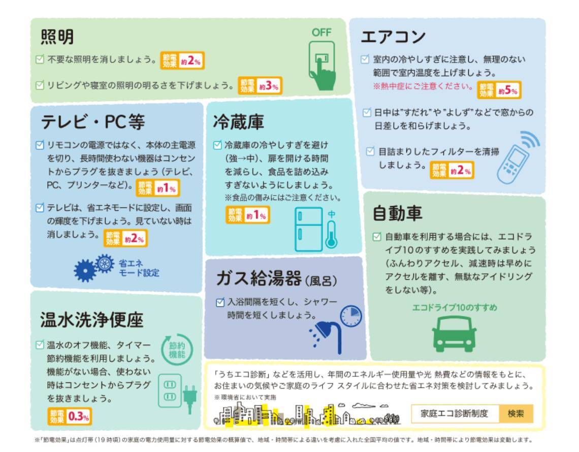 夏の節電 エアコン だけじゃない 夏の電力消費割合から見る エアコン以外の節電ポイントとは 画像アリ 22年6月30日 エキサイトニュース 2 3