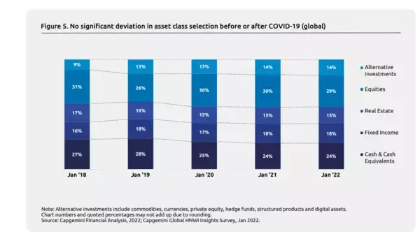 「【最新データ】「富裕層の人口」日本は世界2位。富裕層に共通するポイント3選とは」の画像