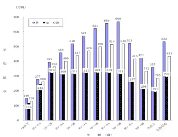 「【年収600万円】は何割で、目指せる業種は何？大手企業賃上げ率は2.27％へ」の画像