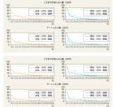 「独身女性「男性の年収フィルターは400万円以上」共働き時代でも年収にこだわるワケとは」の画像2