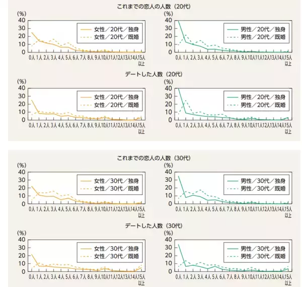 「独身女性「男性の年収フィルターは400万円以上」共働き時代でも年収にこだわるワケとは」の画像