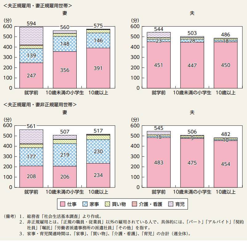 独身女性「男性の年収フィルターは400万円以上」共働き時代でも年収にこだわるワケとは
