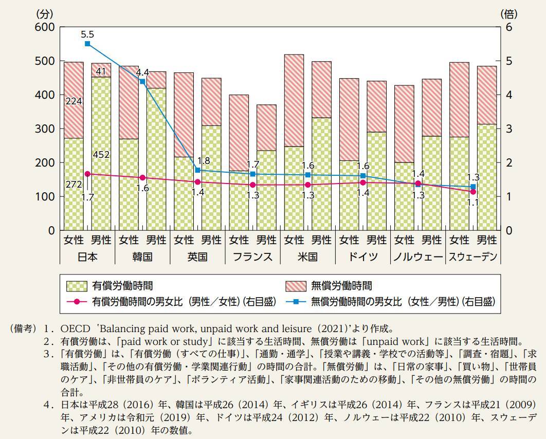 独身女性「男性の年収フィルターは400万円以上」共働き時代でも年収にこだわるワケとは