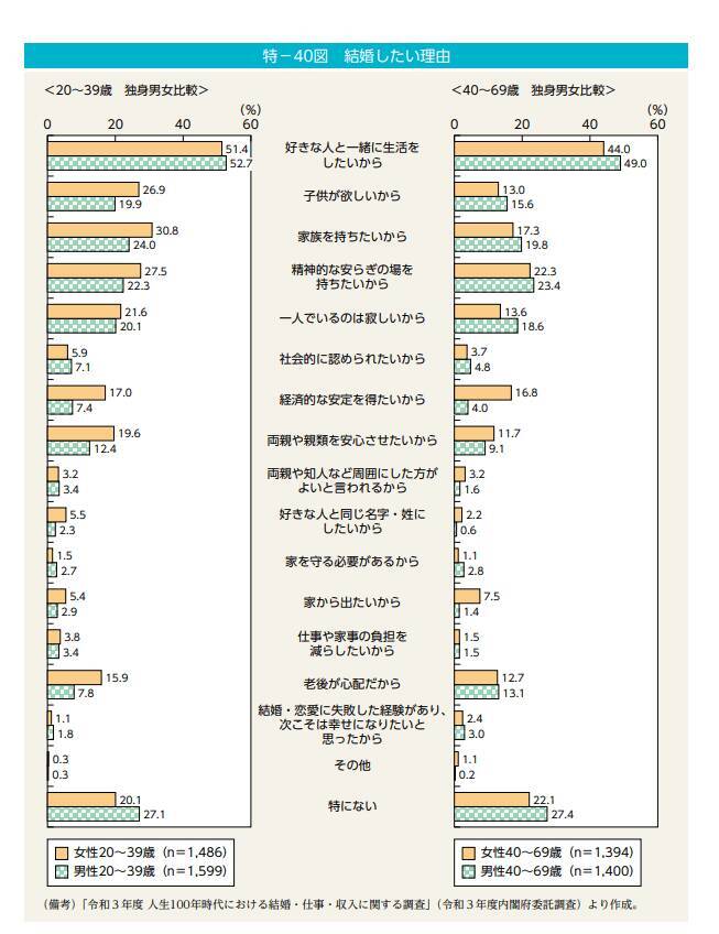独身女性「男性の年収フィルターは400万円以上」共働き時代でも年収にこだわるワケとは
