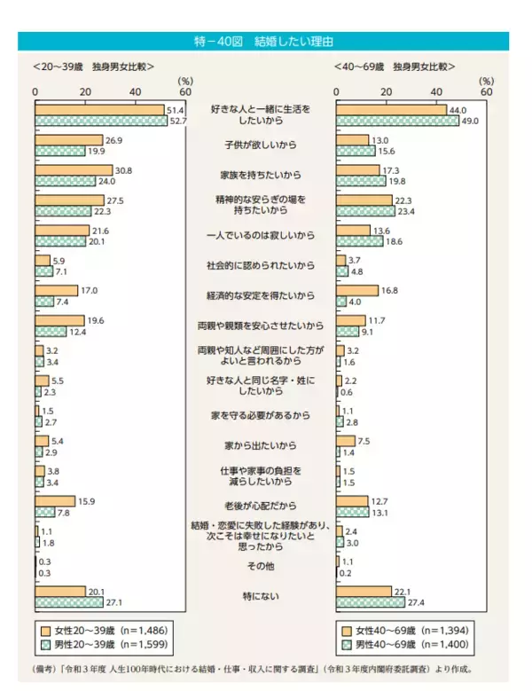 「独身女性「男性の年収フィルターは400万円以上」共働き時代でも年収にこだわるワケとは」の画像