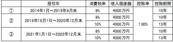 住宅ローン控除は不動産投資にどう影響するか。控除額の試算も税理士が解説