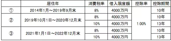 「住宅ローン控除は不動産投資にどう影響するか。控除額の試算も税理士が解説」の画像