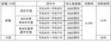 「住宅ローン控除は不動産投資にどう影響するか。控除額の試算も税理士が解説」の画像4