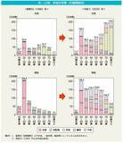 「70歳代の貯蓄額、円グラフで見てわかる「残酷な貯蓄格差」。後悔しないためのコツも」の画像2